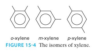 o-xylene m-xylene p-xylene FIGURE 15-4 The isomers of xylene.