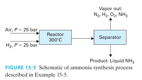 Air, P = 25 bar H, P = 25 bar Reactor 300C Vapor out: N2, H, O2, NH3 Separator Product: Liquid NH3 FIGURE