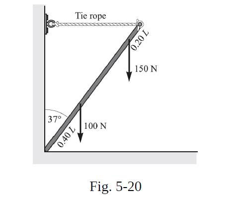 37 Tie rope 0.40 L 100  0.20 L 150  Fig. 5-20