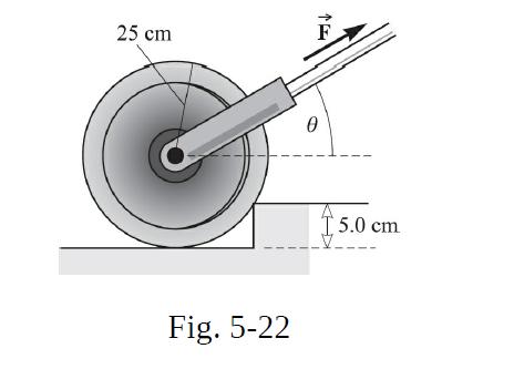 25 cm Fig. 5-22 0 I5.0 cm