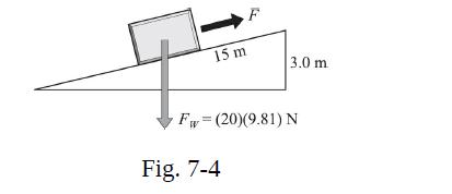 15 m 3.0 m Fw (20)(9.81) N Fig. 7-4