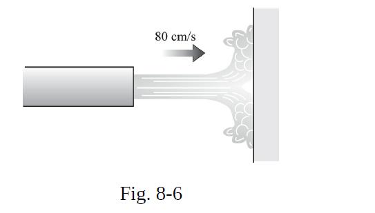 80 cm/s Fig. 8-6