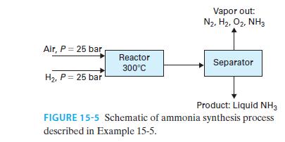 Air, P = 25 bar H, P = 25 bar Reactor 300C Vapor out: N2, H2, O2, NH3 Separator Product: Liquid NH3 FIGURE
