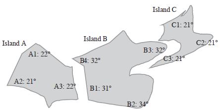 Island A A1: 22 A2: 21 A3: 22 Island B B4: 32 B1: 31 Island C B3: 32 B2: 34 C1:219 3: 21 C2: 21