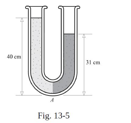 40 cm U A Fig. 13-5 31 cm