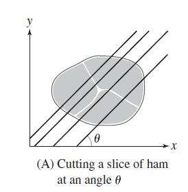 0 (A) Cutting a slice of ham at an angle X