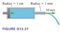 Radius = 1 cm FIGURE Q13.37 Radius= 1 mm 10 m/s