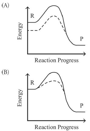 (A) (B) Energy Energy R Reaction Progress R Reaction Progress P P
