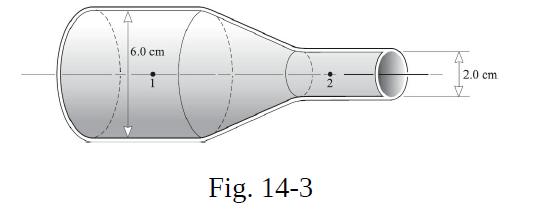 6.0 cm Fig. 14-3 O A 2.0 cm 7