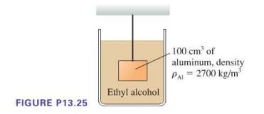 FIGURE P13.25 Ethyl alcohol 100 cm of aluminum, density PA=2700 kg/m