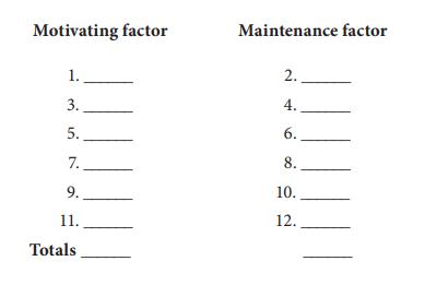 Motivating factor 1. 3. 5. 7. 9. 11. Totals Maintenance factor 2. 4. 6. 8. 10. 12.