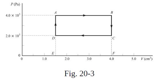 P (Pa) 4.0  105 2.0  10 1 1.0 D E 2.0 3.0 Fig. 20-3 B F 4.0 5.0 V (cm)