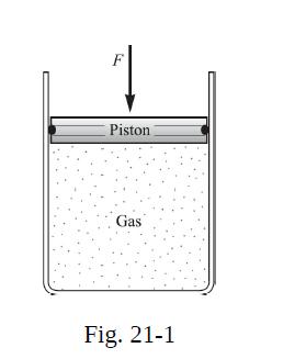 Piston Gas Fig. 21-1