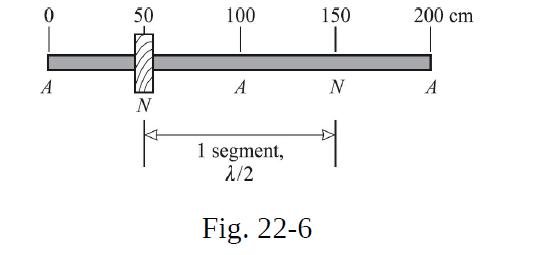 0 A 50 N 100 A 1 segment, 2/2 Fig. 22-6 150 N 200 cm