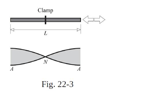 A Clamp L N Fig. 22-3