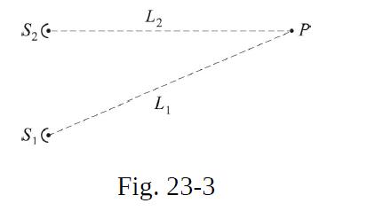 S ( S G L2 L Fig. 23-3 P
