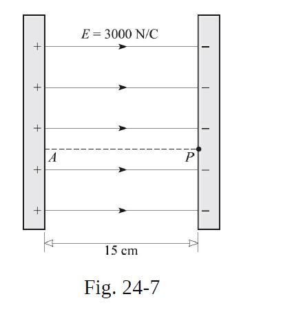 + + + + + E = 3000 N/C 15 cm Fig. 24-7 P