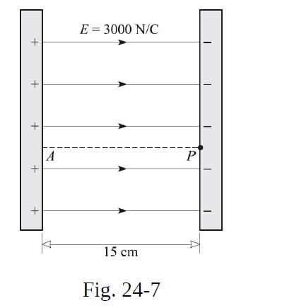 + + + + + A E = 3000 N/C 15 cm Fig. 24-7 P