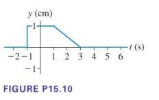 y (cm) -2-1 -1- FIGURE P15.10 1 2 3 4 5 6 -1 (s)
