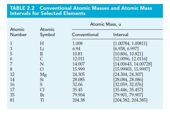 TABLE 2.2 Conventional Atomic Masses and Atomic Mass Intervals for Selected Elements Atomic Number 1 3 5 6 7
