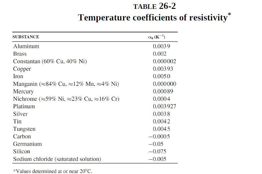 TABLE 26-2 Temperature coefficients of resistivity* SUBSTANCE Aluminum Brass Constantan (60% Cu, 40% Ni)