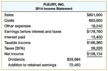 Sales Costs Other expenses FLEURY, INC. 2014 Income Statement Earnings before interest and taxes Interest