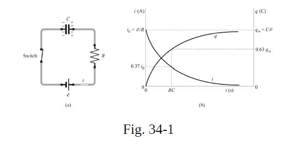 Switch + & (a) M R i (A) 6=E/R 0.37 % RC Fig. 34-1 (b) 4 1(5) 19 (C) 4. Ce 0.63 9- 0