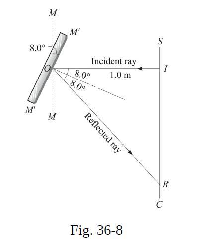 8.0 M' M M M' Incident ray 1.0 m 8.0 8.0 Reflected ray Fig. 36-8 S I R