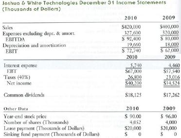 Joshua & White Technologies December 31 Income Statements (Thousands of Dollars) Sales Expenses excluding