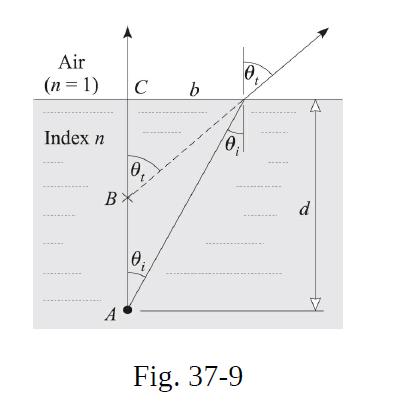 Air (n = 1) Index n C A 0 BX 0/ b Fig. 37-9 0. d