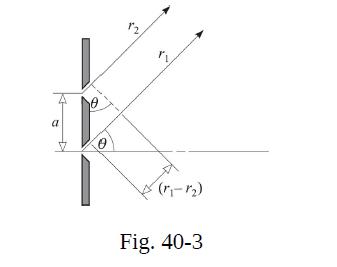 a (r r) Fig. 40-3