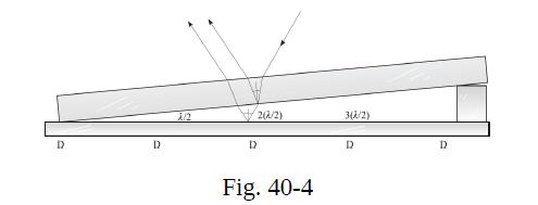 D D A/2 D 2(2/2) Fig. 40-4 3(2/2) D D