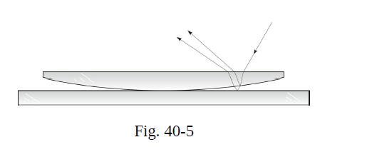Fig. 40-5