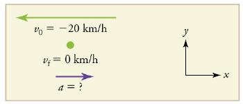 Vo -20 km/h V = 0 km/h y X