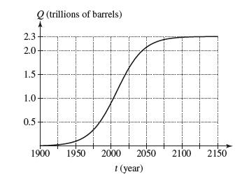 2.3 2.0 1.5 1.0 Q (trillions of barrels) I 0.5 1900 1950 2000 2050 2100 t (year) 2150