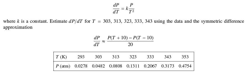 T (K) P (atm) dP dT dP dT  = k where k is a constant. Estimate dP/dT for T = 303, 313, 323, 333, 343 using