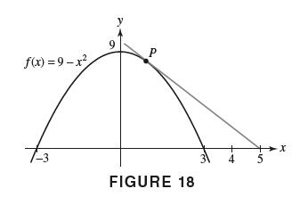 f(x)=9-x -3 9 FIGURE 18 4 + 5 Xx