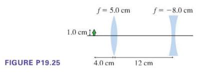 FIGURE P19.25 f = 5.0 cm 1.0 cm 14 4.0 cm f= -8.0 cm 12 cm