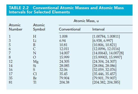 TABLE 2.2 Conventional Atomic Masses and Atomic Mass Intervals for Selected Elements Atomic Number 1 3 5 6 7