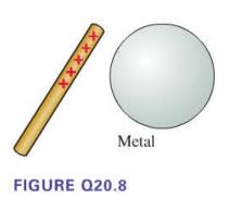 XXXXX Metal FIGURE Q20.8