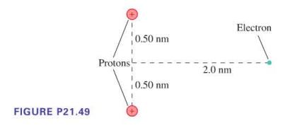 FIGURE P21.49 Protons 0.50 nm 0.50 nm 2.0 nm Electron