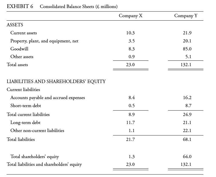 EXHIBIT 6 Consolidated Balance Sheets ( millions) ASSETS Current assets Property, plant, and equipment, net