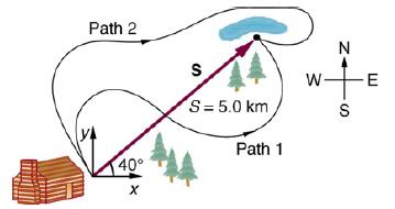 Path 2 VA 40 X S S= 5.0 km Path 1 zeto W- N -E
