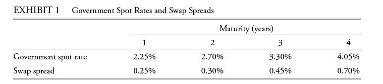 EXHIBIT 1 Government Spot Rates and Swap Spreads Government spot rate Swap spread 1 2.25% 0.25% Maturity