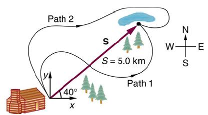 Path 2 VA 40 X S S = 5.0 km Path 1 zato W- E