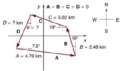 D = ? km D y A + B + C + D = 0 C = 3.02 km 19- C /0= ? 7.5 A = 4.70 km A B 16 N W- to S X B = 2.48 km E