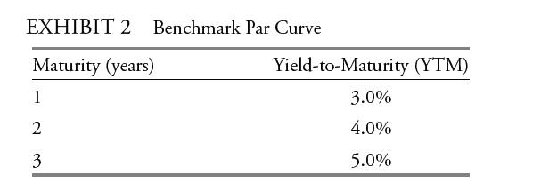 EXHIBIT 2 Benchmark Par Curve Maturity (years) 1 2 3 Yield-to-Maturity (YTM) 3.0% 4.0% 5.0%