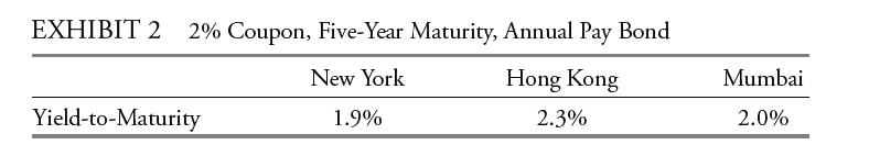 EXHIBIT 2 2% Coupon, Five-Year Maturity, Annual Pay Bond New York Hong Kong 2.3% Yield-to-Maturity 1.9%