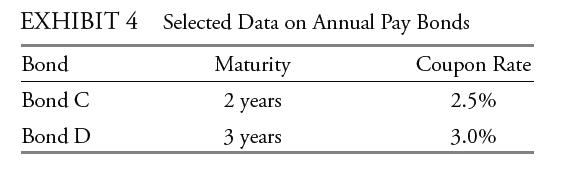 EXHIBIT 4 Selected Data on Annual Pay Bonds Maturity 2 years 3 years Bond Bond C Bond D Coupon Rate 2.5% 3.0%