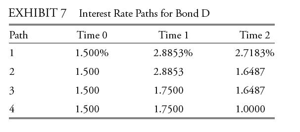 EXHIBIT 7 Interest Rate Paths for Bond D Time 0 1.500% Path 1 2 3 4 1.500 1.500 1.500 Time 1 2.8853% 2.8853